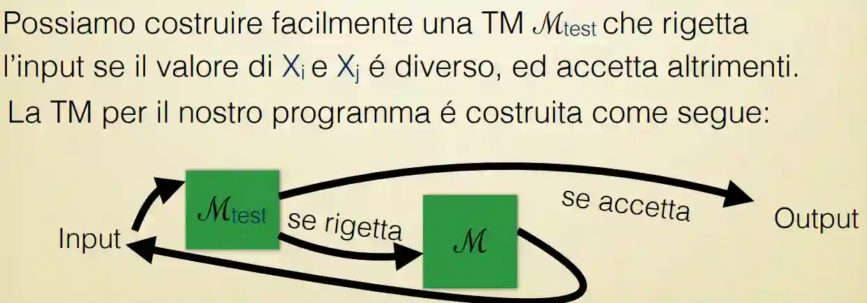 Estensioni di Turing e altre macchine-20240228131659027